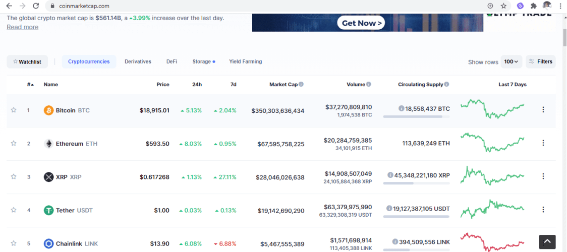 CoinMarketCap Ranking of crypto assets according to market capitalization