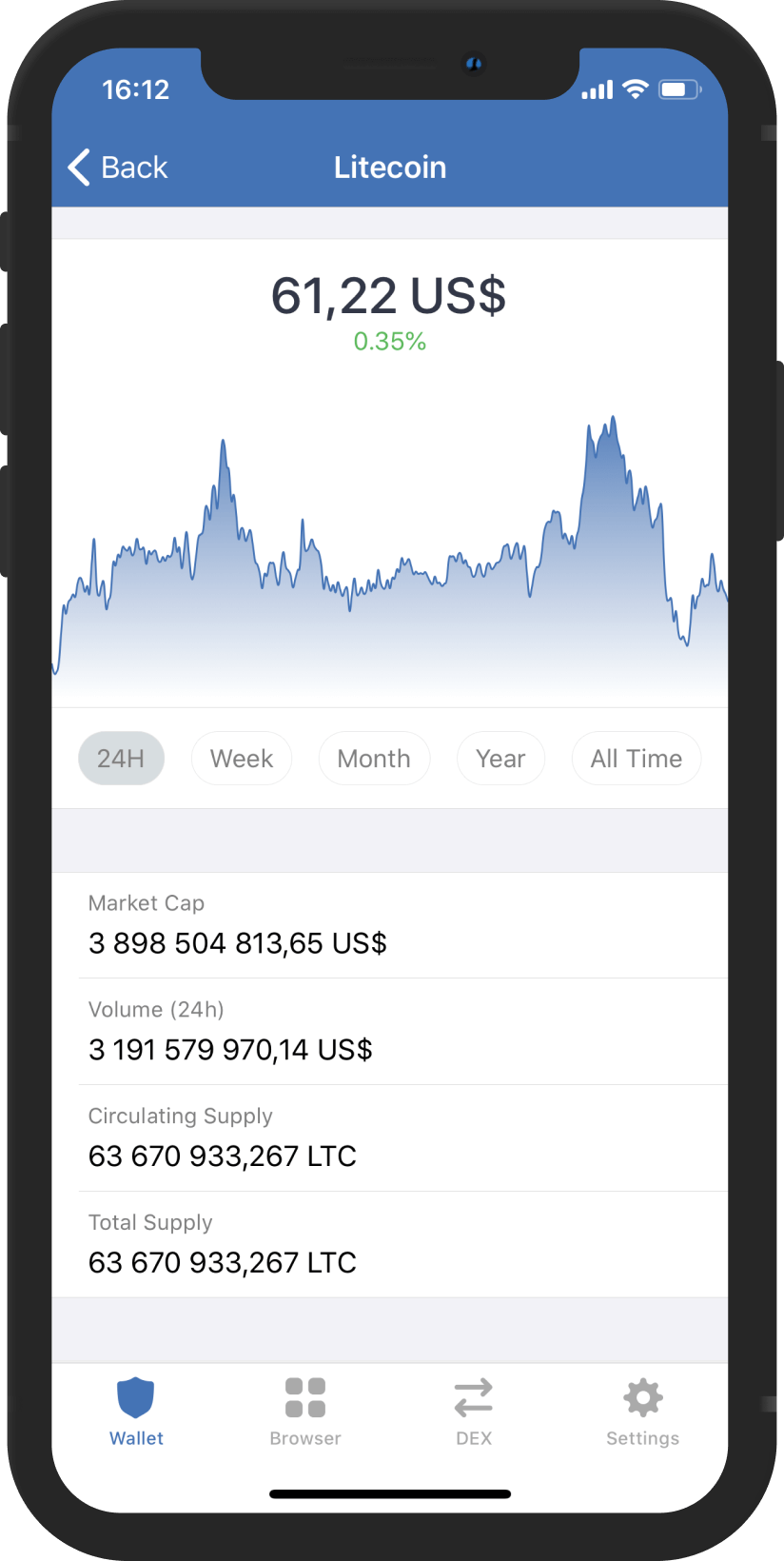 Trust Wallet mobile mockup shows how it looks like to use litecoin